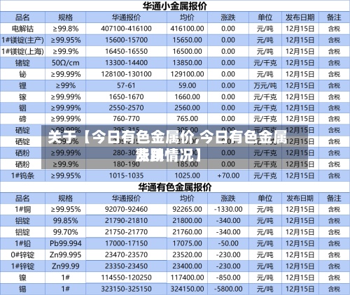 关于【今日有色金属价,今日有色金属费用涨跌情况】