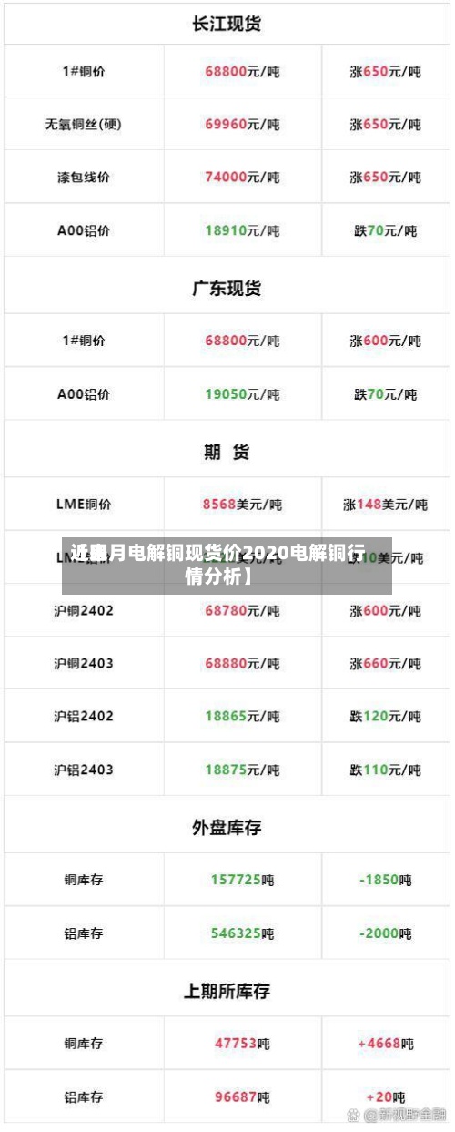 近来【四月电解铜现货价2020电解铜行情分析】-第2张图片