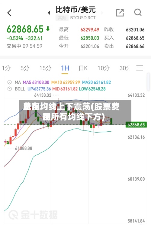 费用总在均线上下震荡(股票费用在所有均线下方)-第2张图片