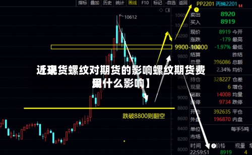 近来【现货螺纹对期货的影响螺纹期货费用受什么影响】-第2张图片