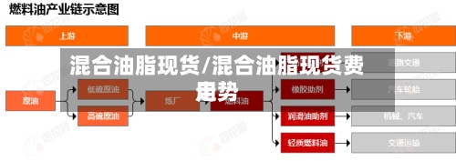 混合油脂现货/混合油脂现货费用走势