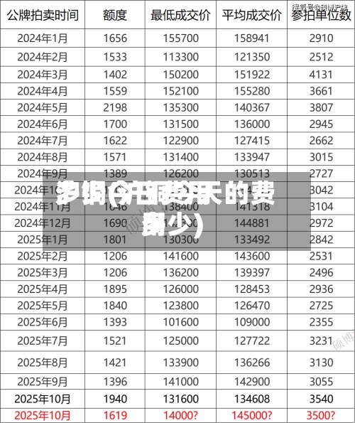 沪铜今日费用多少(沪铜今天的费用多少)-第2张图片