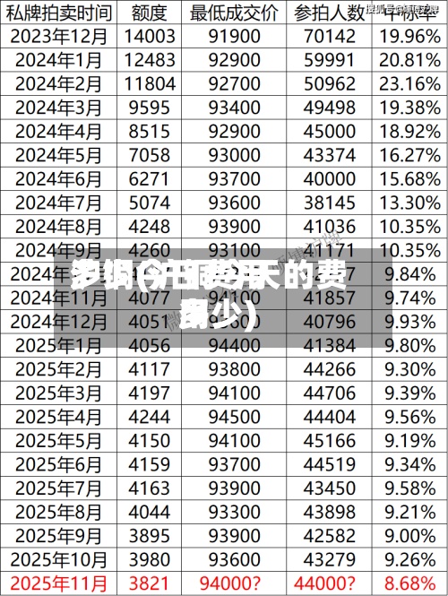 沪铜今日费用多少(沪铜今天的费用多少)-第3张图片