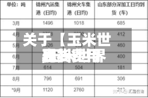 关于【玉米世界现货费用,玉米世界现货费用表】-第2张图片