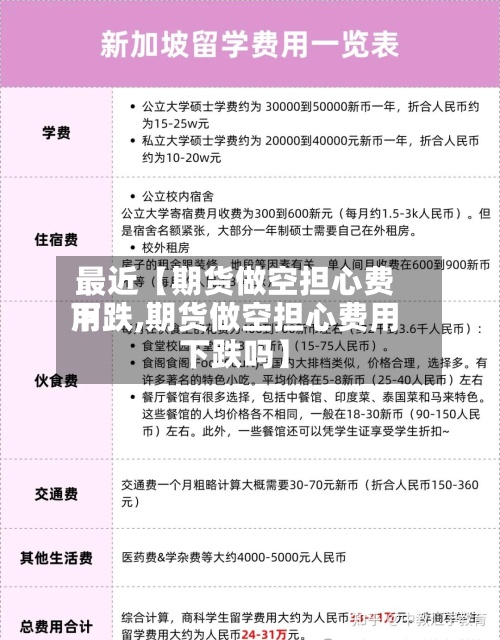 最近【期货做空担心费用下跌,期货做空担心费用下跌吗】