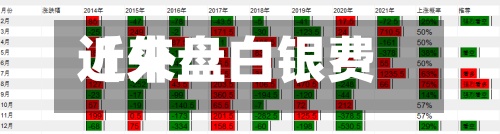 近来【外盘白银费用外盘白银费用换算公式】-第2张图片