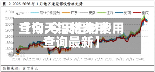 【今天铝材费用查询,今天铝材费用查询最新】-第2张图片