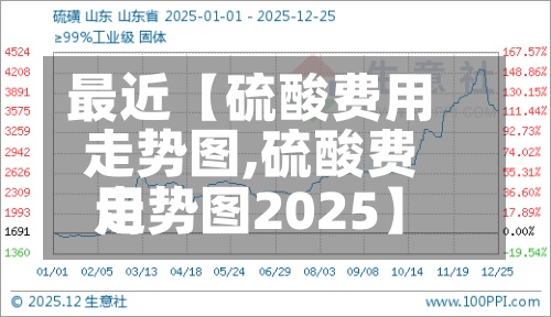 最近【硫酸费用走势图,硫酸费用走势图2025】-第3张图片