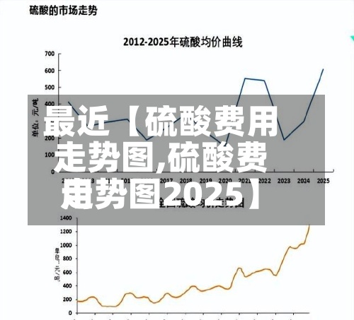 最近【硫酸费用走势图,硫酸费用走势图2025】