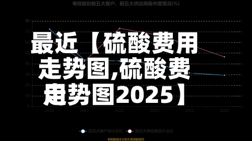 最近【硫酸费用走势图,硫酸费用走势图2025】-第2张图片