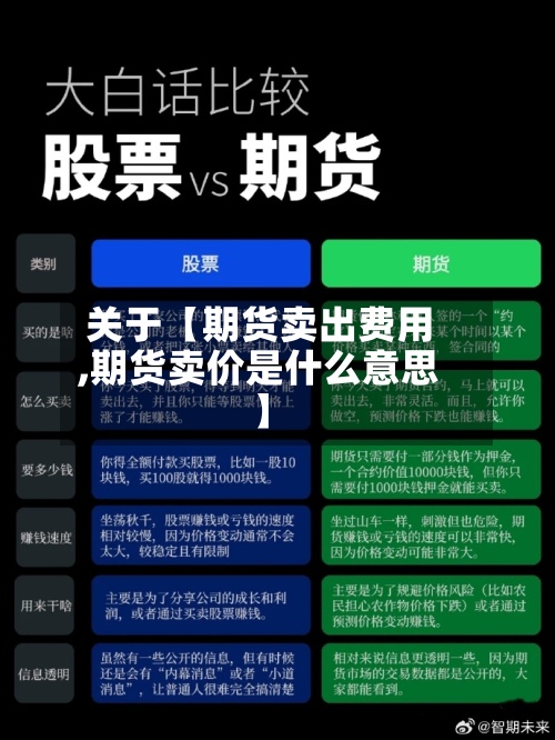 关于【期货卖出费用,期货卖价是什么意思】-第2张图片
