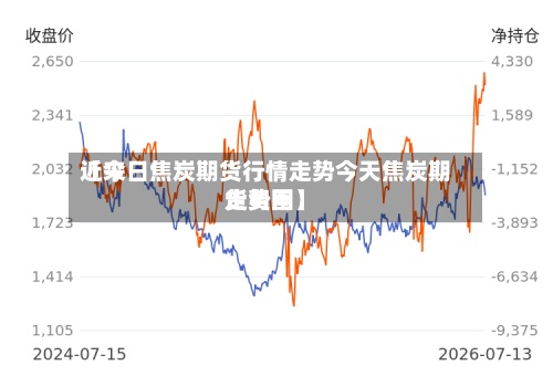 近来【今日焦炭期货行情走势今天焦炭期货费用走势图】