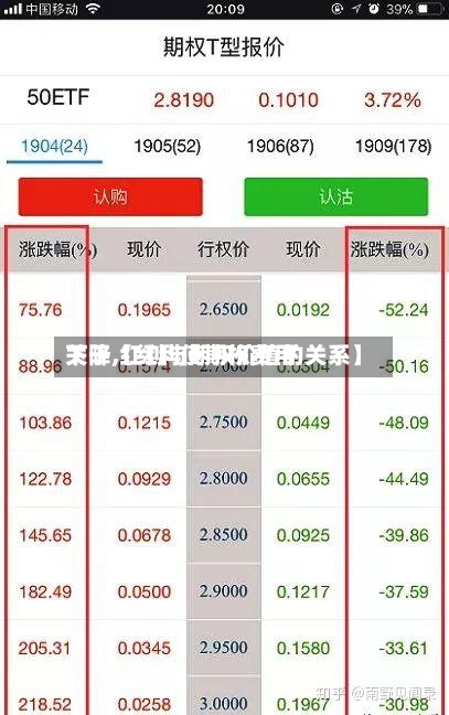 关于【红利使期权费用下降,红利与期权价值的关系】