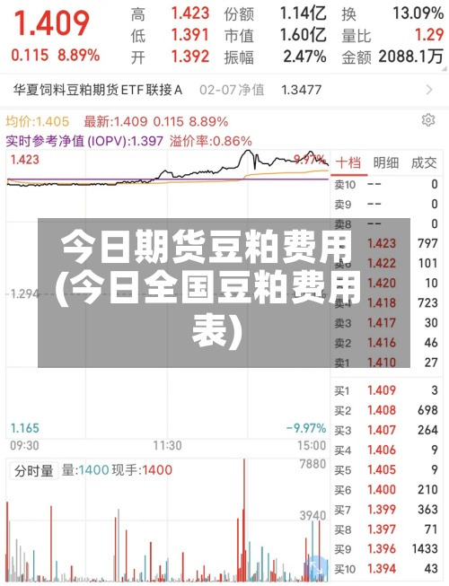 今日期货豆粕费用(今日全国豆粕费用表)