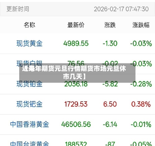 近来
【每年期货元旦行情期货市场元旦休市几天】-第2张图片
