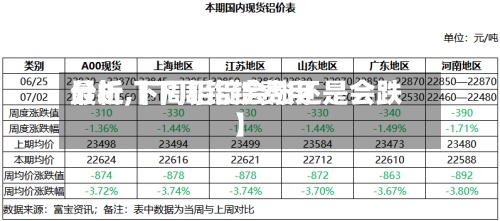 最近【下周铝锭费用分析,下周铝锭会涨还是会跌】-第2张图片
