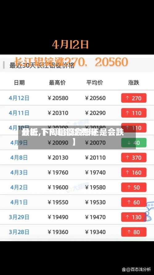 最近【下周铝锭费用分析,下周铝锭会涨还是会跌】