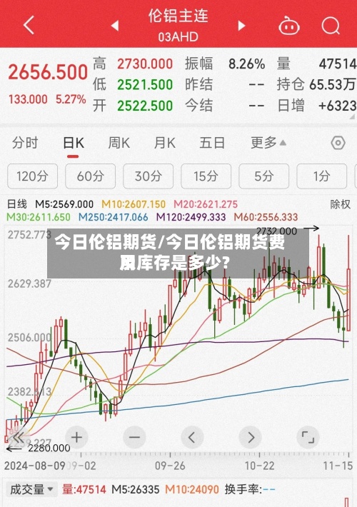 今日伦铝期货/今日伦铝期货费用及库存是多少?
