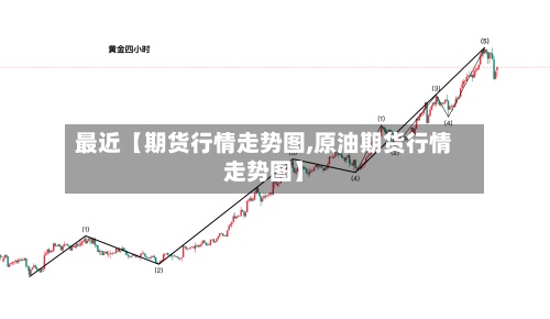 最近【期货行情走势图,原油期货行情走势图】-第2张图片