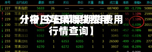 【今日苹果期货费用分析,今日苹果期货费用行情查询】