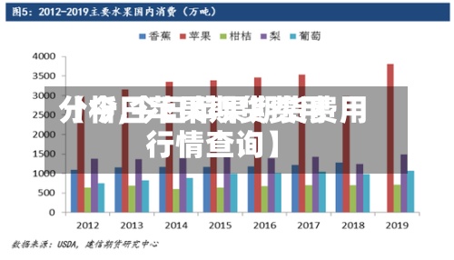 【今日苹果期货费用分析,今日苹果期货费用行情查询】-第3张图片