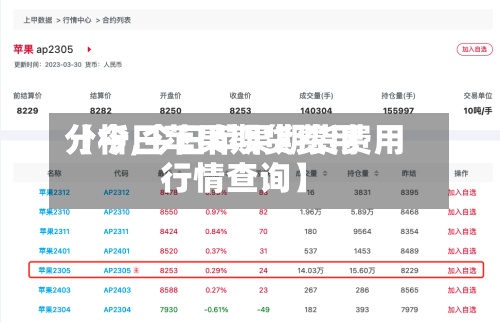 【今日苹果期货费用分析,今日苹果期货费用行情查询】-第2张图片