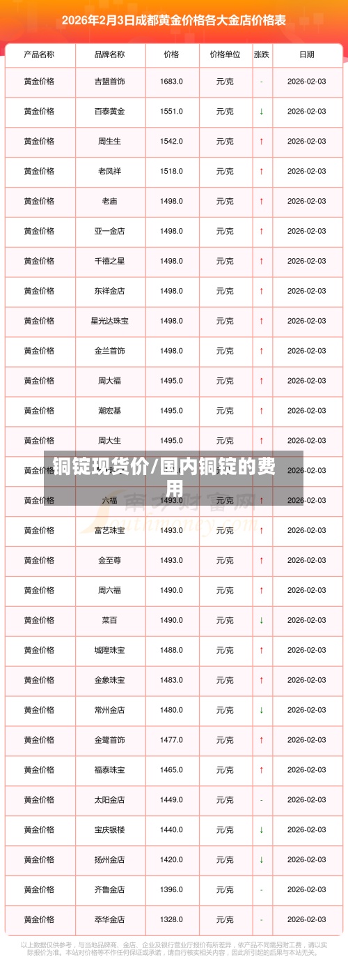铜锭现货价/国内铜锭的费用