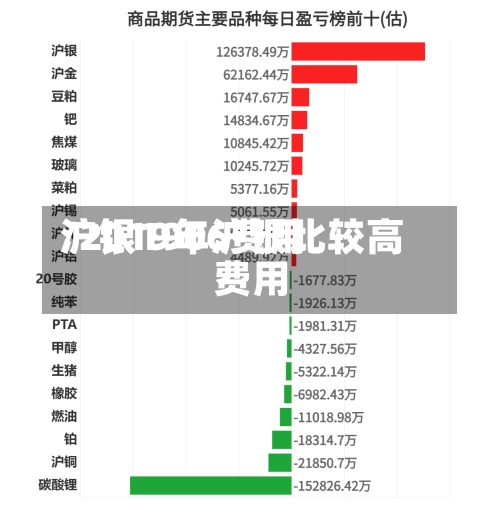 沪银1906费用/2019年沪银比较高费用-第2张图片
