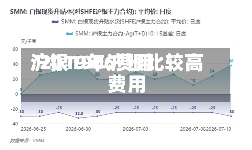 沪银1906费用/2019年沪银比较高费用