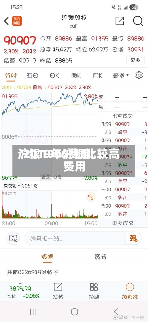 沪银1906费用/2019年沪银比较高费用-第3张图片