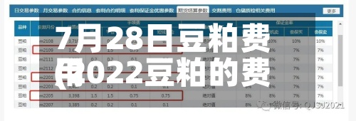 7月28日豆粕费用(2022豆粕的费用是多少)-第2张图片