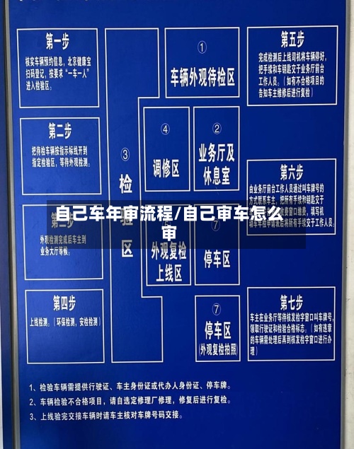 自己车年审流程/自己审车怎么审-第3张图片