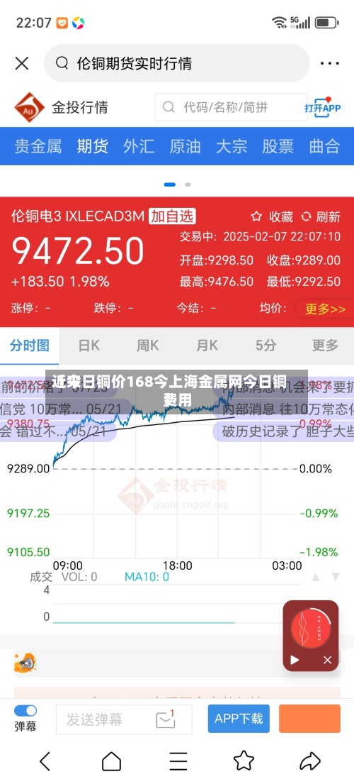 近来【今日铜价168今上海金属网今日铜费用】