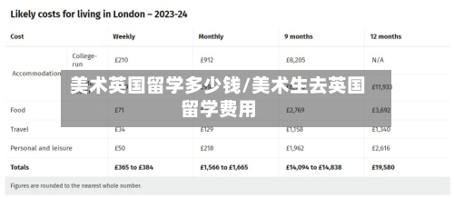 美术英国留学多少钱/美术生去英国留学费用-第3张图片