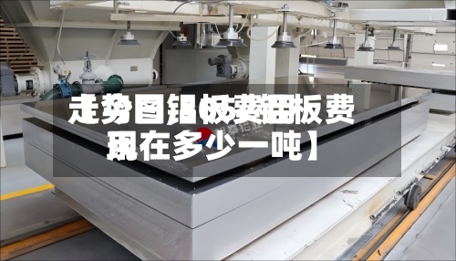 【今日铝板费用走势图,5052铝板费用现在多少一吨】