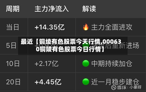 最近【铜绫有色股票今天行情,000630铜陵有色股票今日行情】-第2张图片