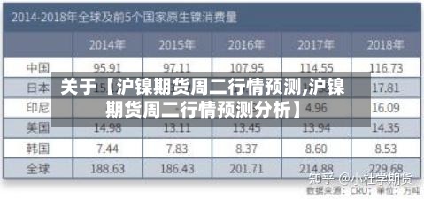 关于【沪镍期货周二行情预测,沪镍期货周二行情预测分析】