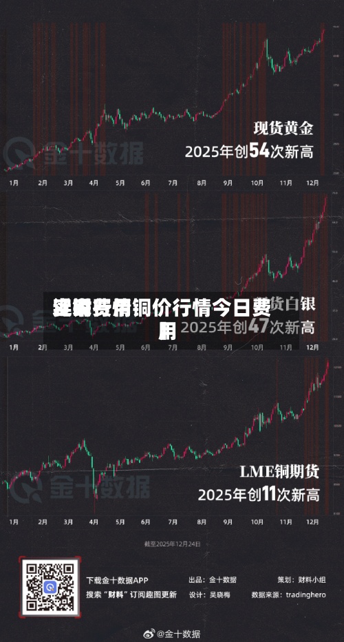 近来【铜费用实时行情铜价行情今日费用】-第2张图片