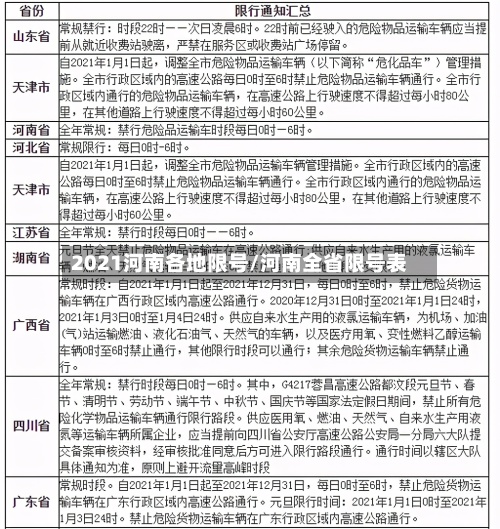 2021河南各地限号/河南全省限号表