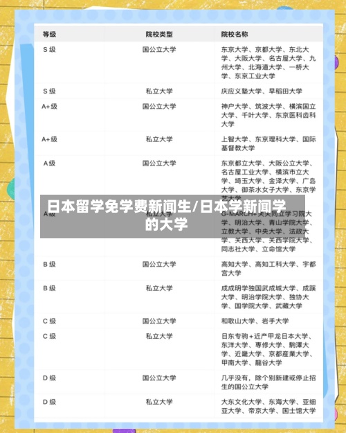 日本留学免学费新闻生/日本学新闻学的大学