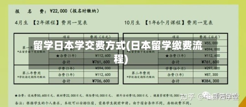 留学日本学交费方式(日本留学缴费流程)-第2张图片