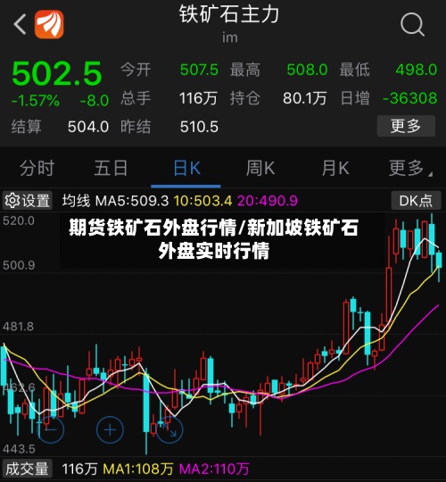 期货铁矿石外盘行情/新加坡铁矿石外盘实时行情