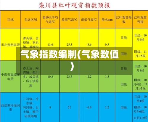 气象指数编制(气象数值)