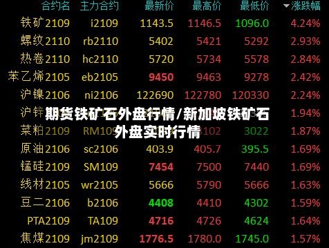 期货铁矿石外盘行情/新加坡铁矿石外盘实时行情-第3张图片