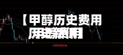 【甲醇历史费用
,甲醇费用
历史新低】-第2张图片