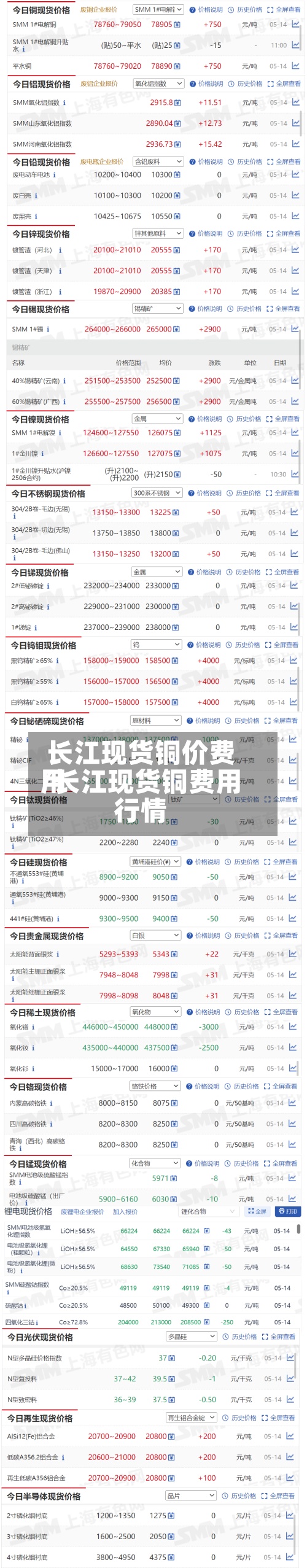 长江现货铜价费用/长江现货铜费用行情