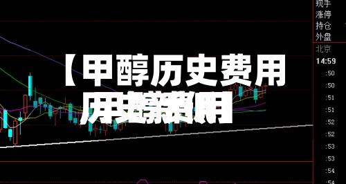 【甲醇历史费用,甲醇费用历史新低】