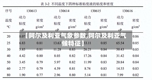 【阿尔及利亚气象参数,阿尔及利亚气候特征】-第2张图片
