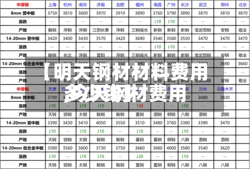 【明天钢材材料费用,今天钢材费用多少钱】-第3张图片