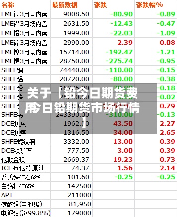 关于【铅今日期货费用,今日铅期货市场行情】-第2张图片